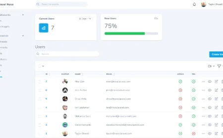 Laravel Nova v4.19.6 Nulled - Administration Panel For Laravel Project